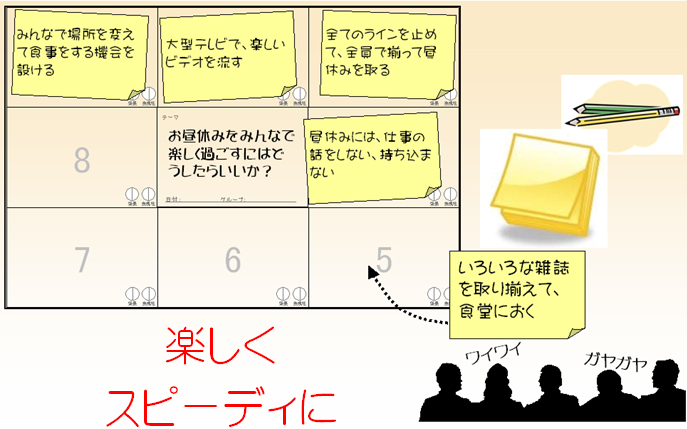 マンダラシート発想法